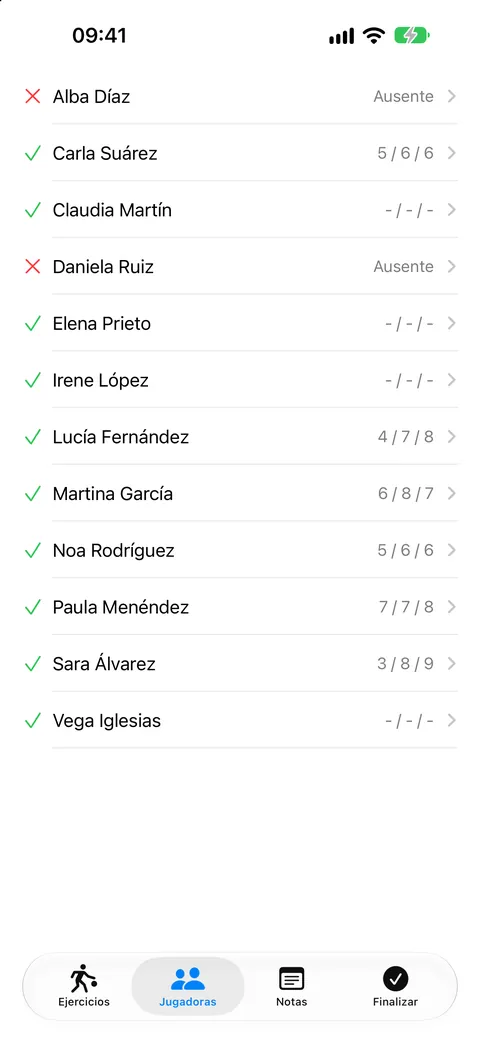 Asistencia y puntuaciones de cada jugadora